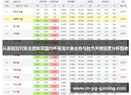 从赛制到对阵全面解读国内杯赛淘汰赛走势与胜负关键因素分析前瞻